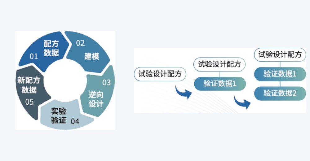 双钱轮胎案例配图