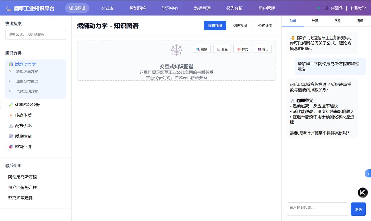 上海烟草全链路数字化评价
