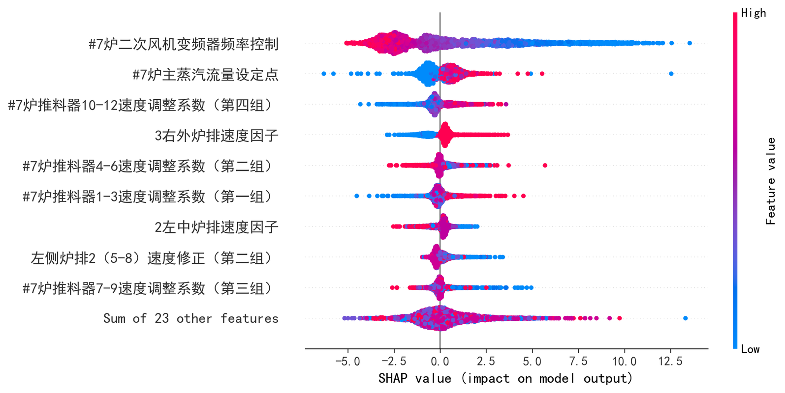 广州环投系统架构