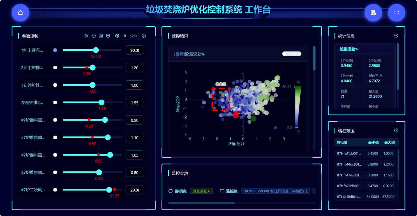 广州环投优化流程