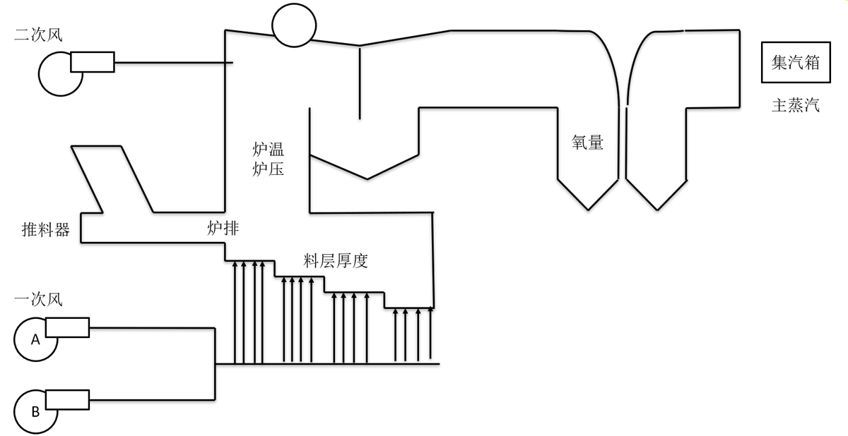 广州环投趋势分析