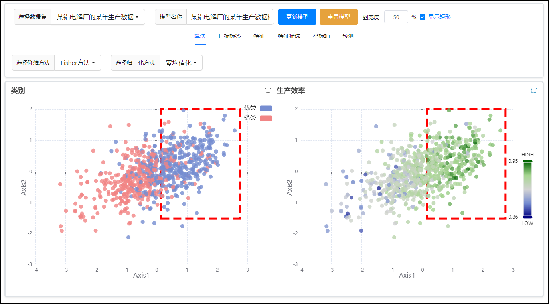 流程工业 AI 优化 · 模式识别分析