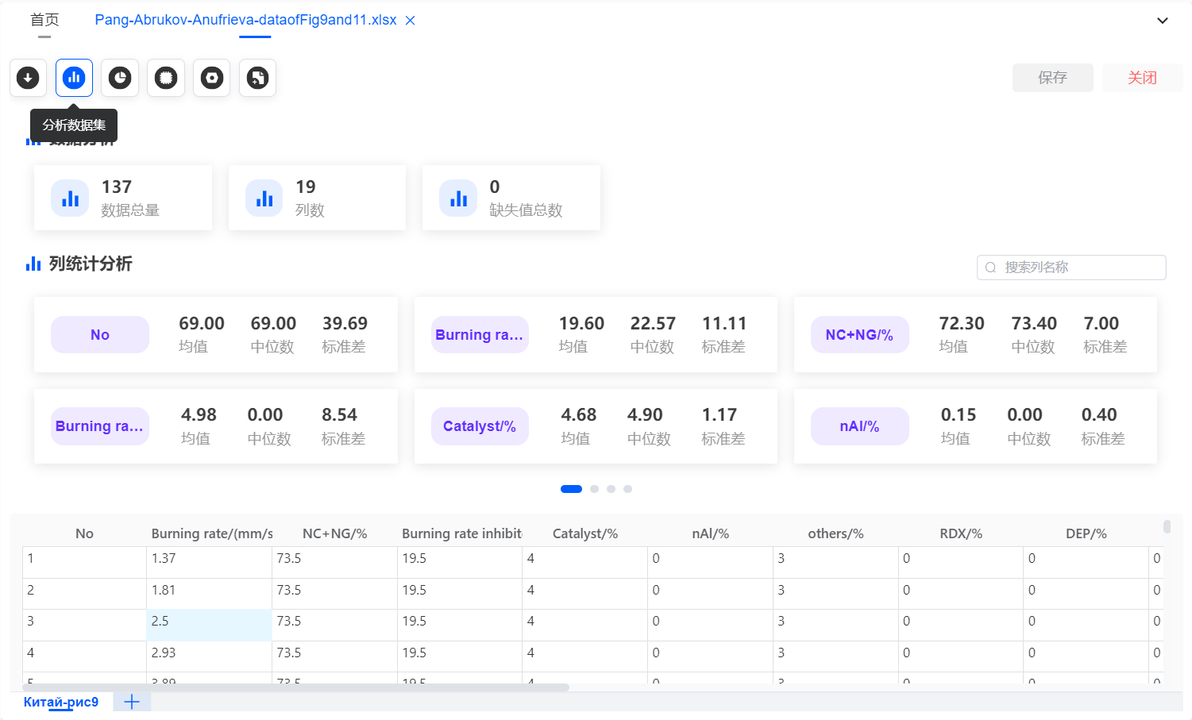 Platform Chart Analysis